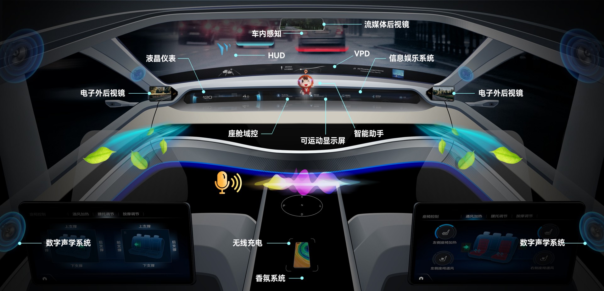 365钱包集团汽车电子营业